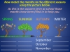 Four Seasons and Five Senses Teaching Resources (slide 3/18)